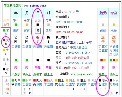 怎麼知道自己缺什麼五行|生辰八字查詢，生辰八字五行查詢，五行屬性查詢